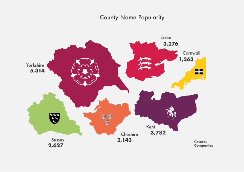 County name popularity
