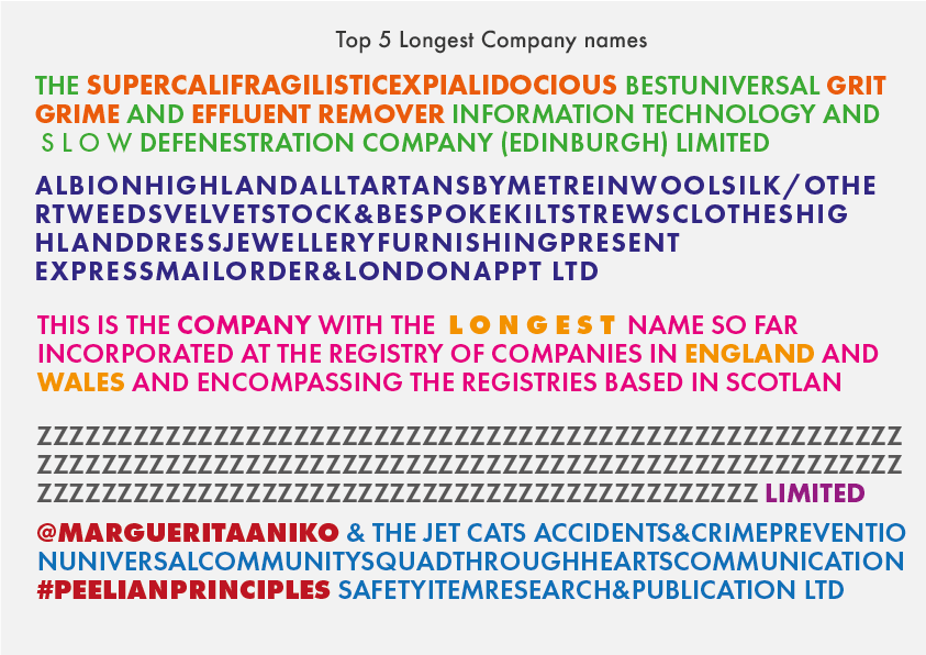 Longest company names