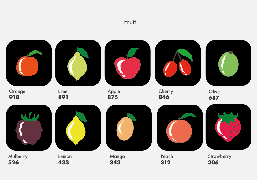 Fruit popularity