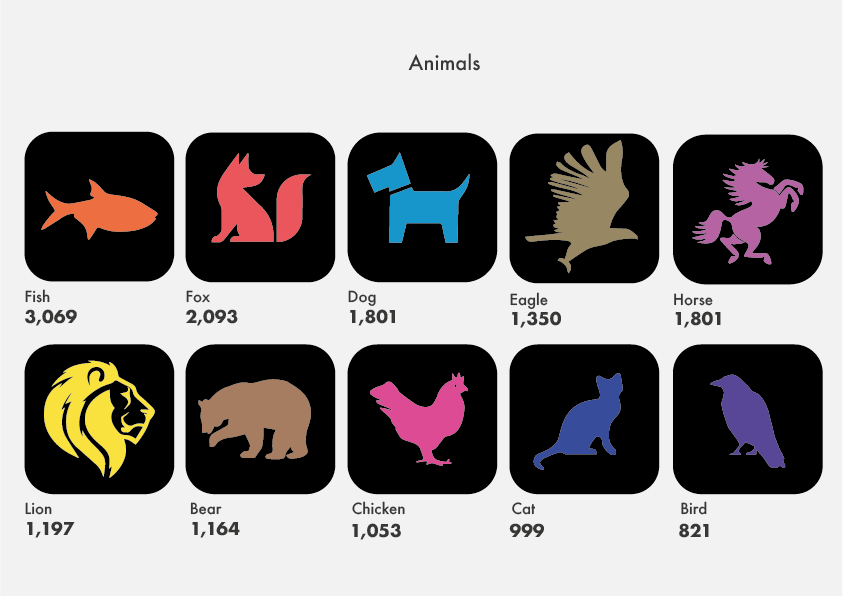 Animals popularity